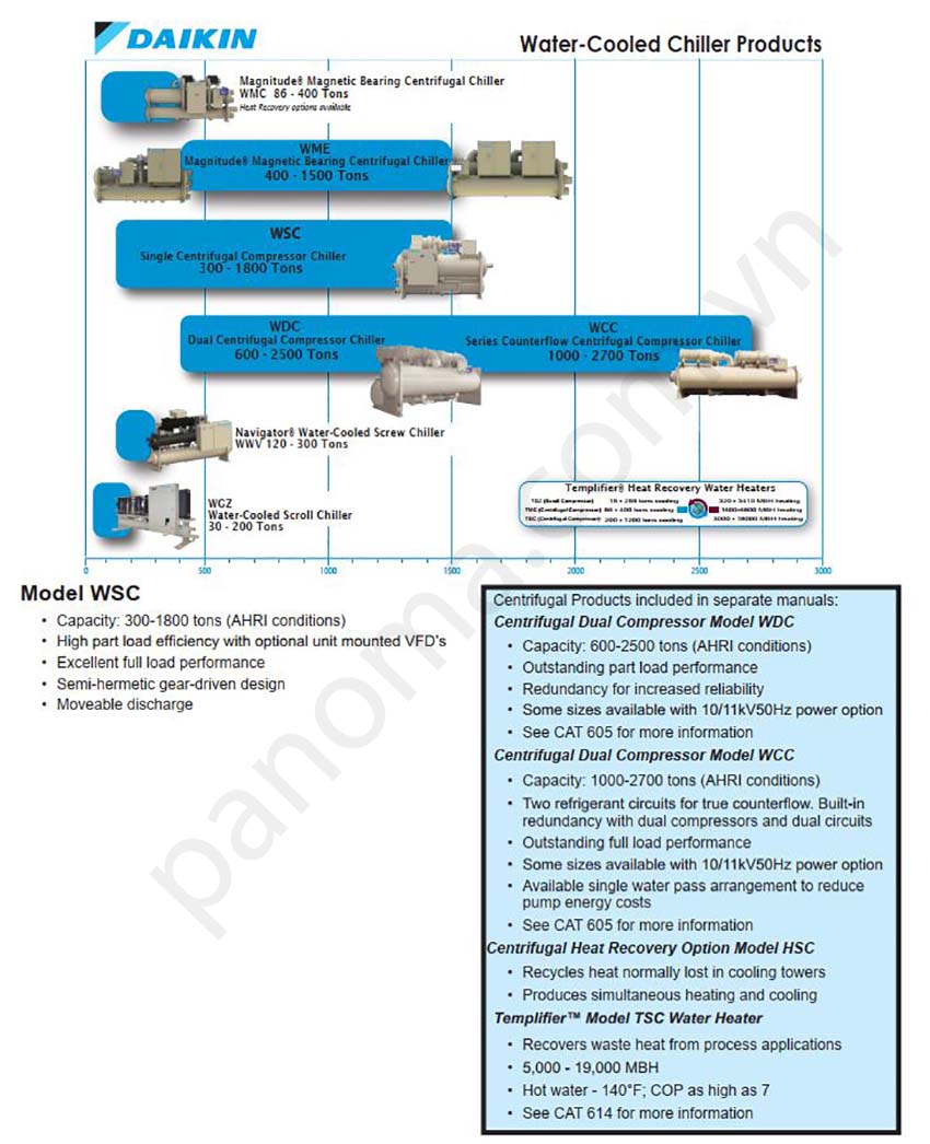 WSC CATALOGUE CHILLER DAIKIN
